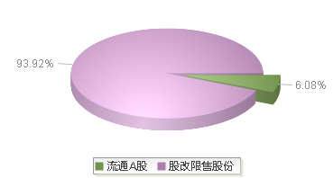 301666(301666)股本结构图
