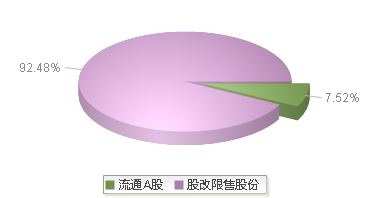 301696(301696)股本结构图