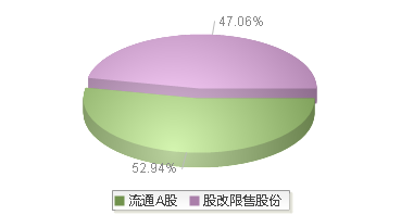 920006(920006)股本结构图
