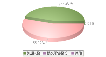 920014(920014)股本结构图