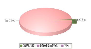 920017(920017)股本结构图