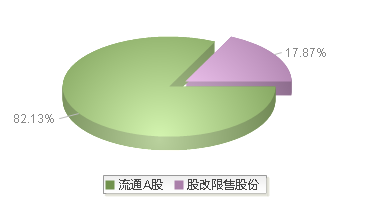 920023(920023)股本结构图