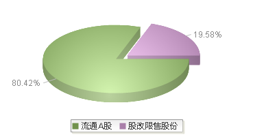 920146(920146)股本结构图