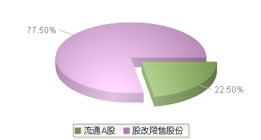 920160(920160)股本结构图