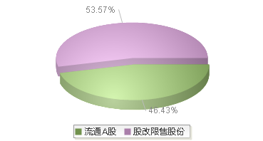 920163(920163)股本结构图