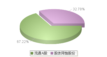 920171(920171)股本结构图
