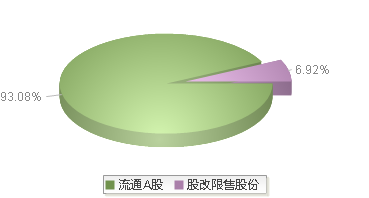 920344(920344)股本结构图