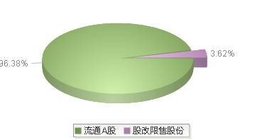 920438(920438)股本结构图