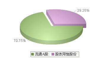 920445(920445)股本结构图