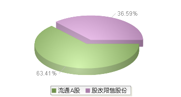 920634(920634)股本结构图